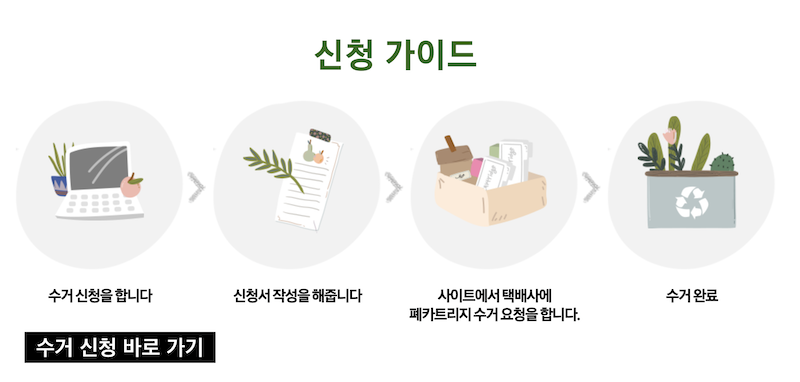 삼성 프린터 폐토너 수거 캠페인 신청 가이드