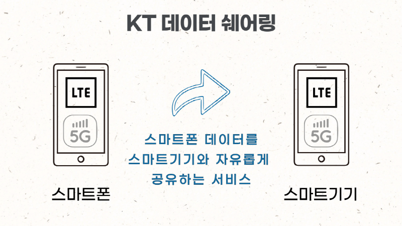 KT 데이터 쉐어링